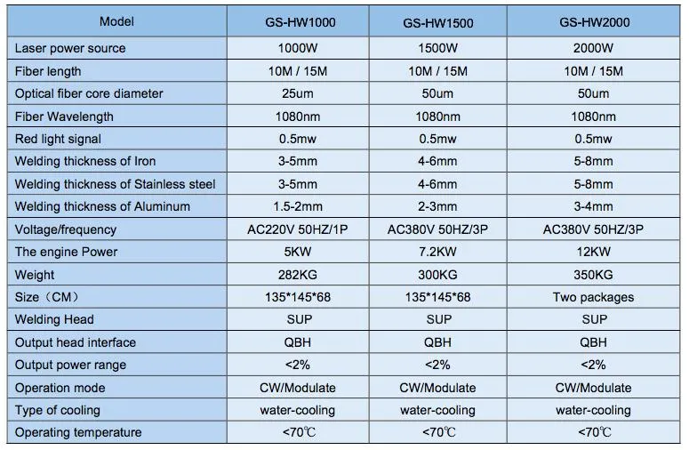 1000W 1500W 2000W Laser Source 3 in 1 Handheld Laser Welders Portable Fiber Laser Cutting Cleaning Welding Machine