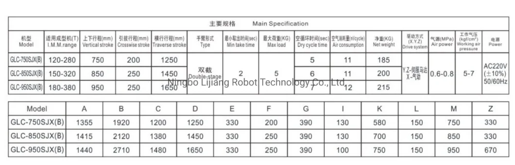 High Quality Two-Axis Servo Robot Arm Series