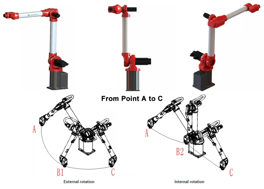 Industrial Picker 6 Axis Vertically Articulated Palletizing Robotic Arm Manipulator for Automated Loading Pick and Place