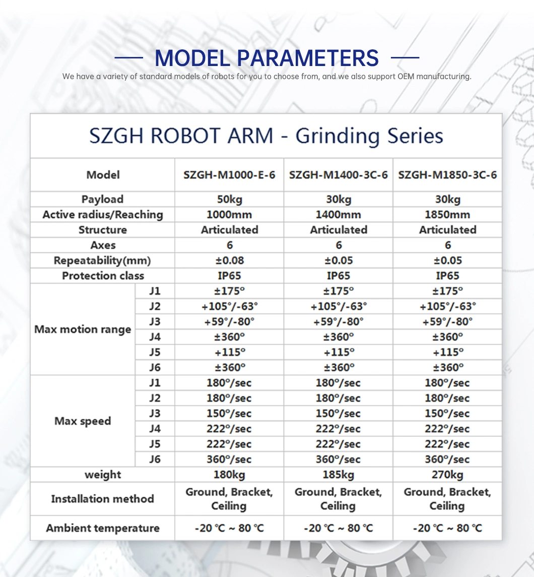 Industrial Manipulator Mini Robot Grinding Robotic Arm Manipulator High Speed Six Axis Grinding Polishing Robot Arm