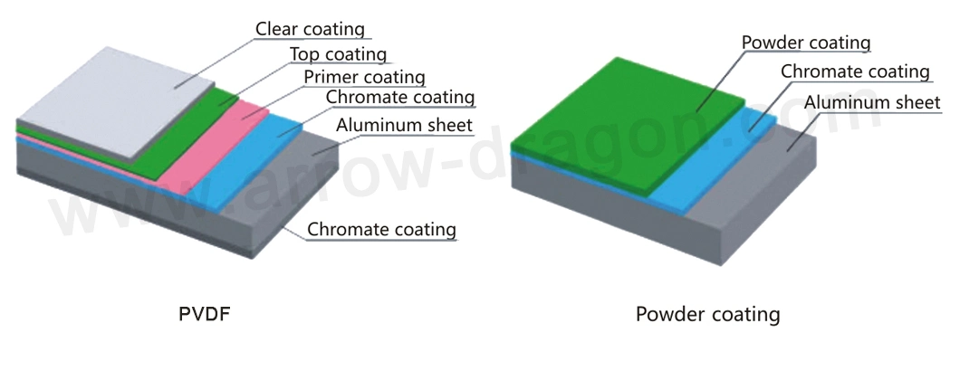 Custom Size Laser Cut Aluminum Wall Cladding for Interior Wall Decoration